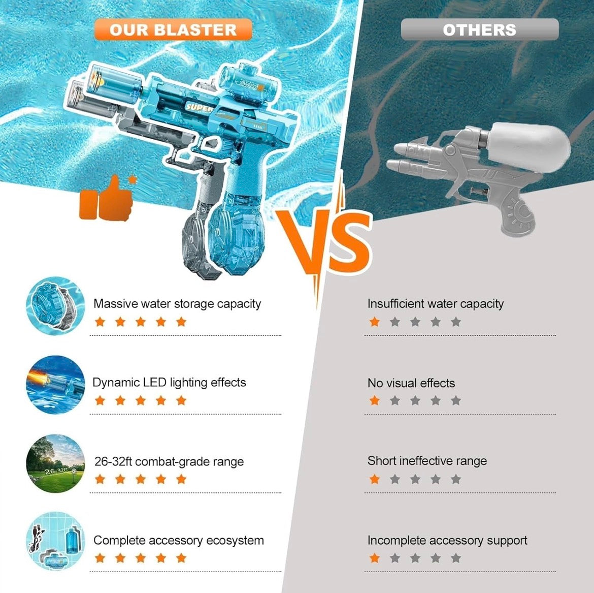 HydraShot